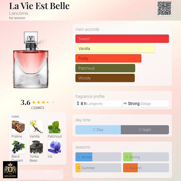 مشخصات عطر لانکوم لا ویه است بل